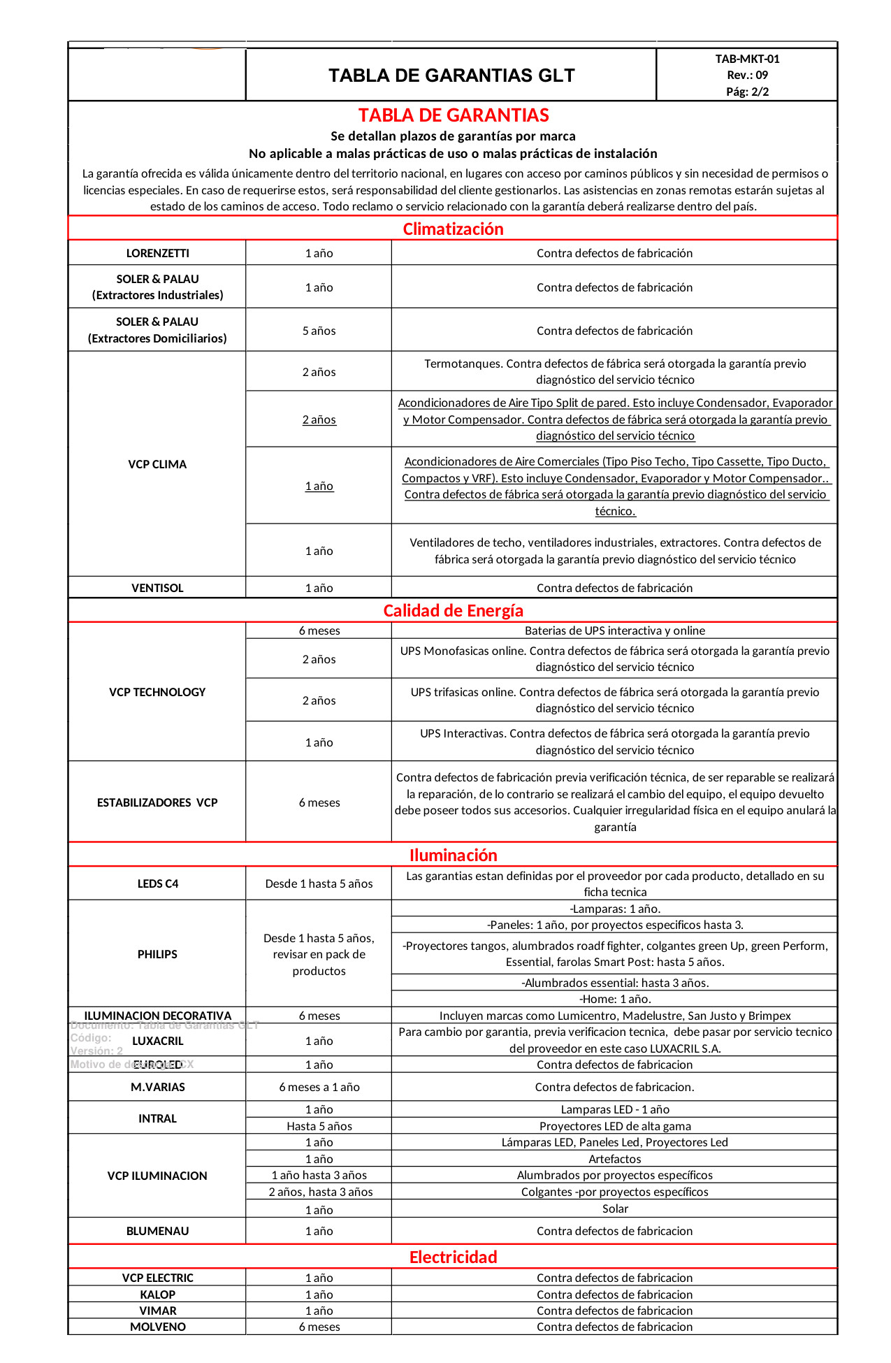 tabla de garantias Rev07 page 0003