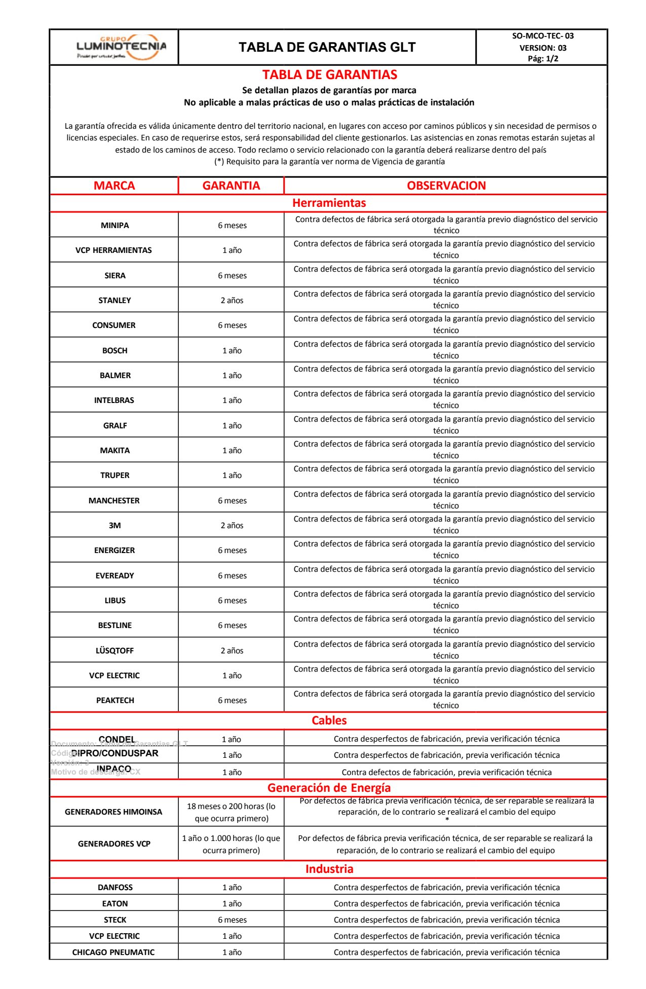 tabla de garantias Rev08 page 0001