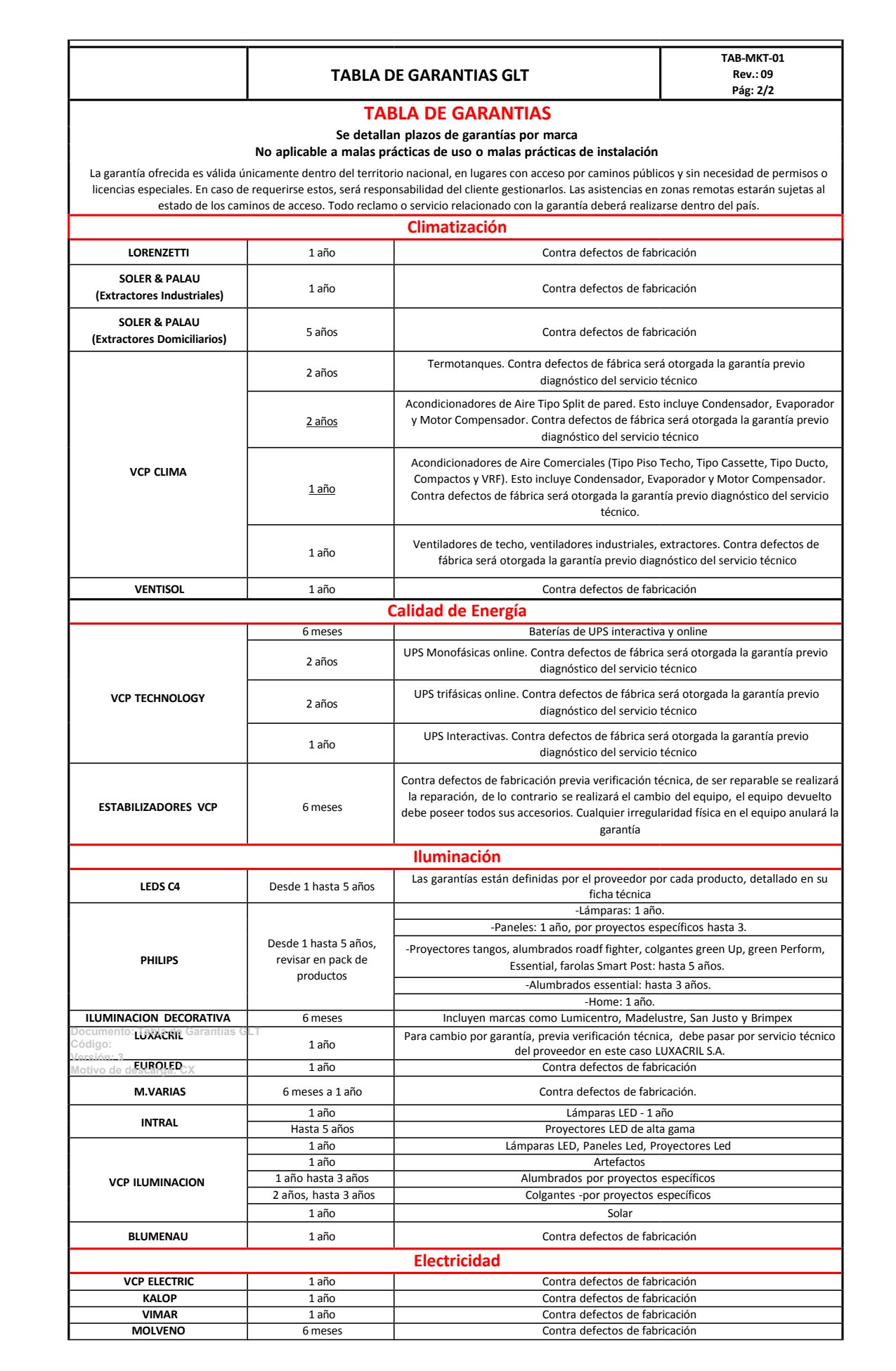 tabla de garantias Rev08 page 0003